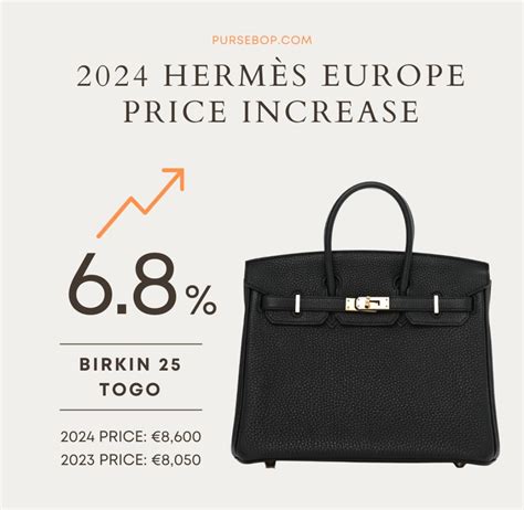 hermes price increase 2020|Hermes shoes price increase.